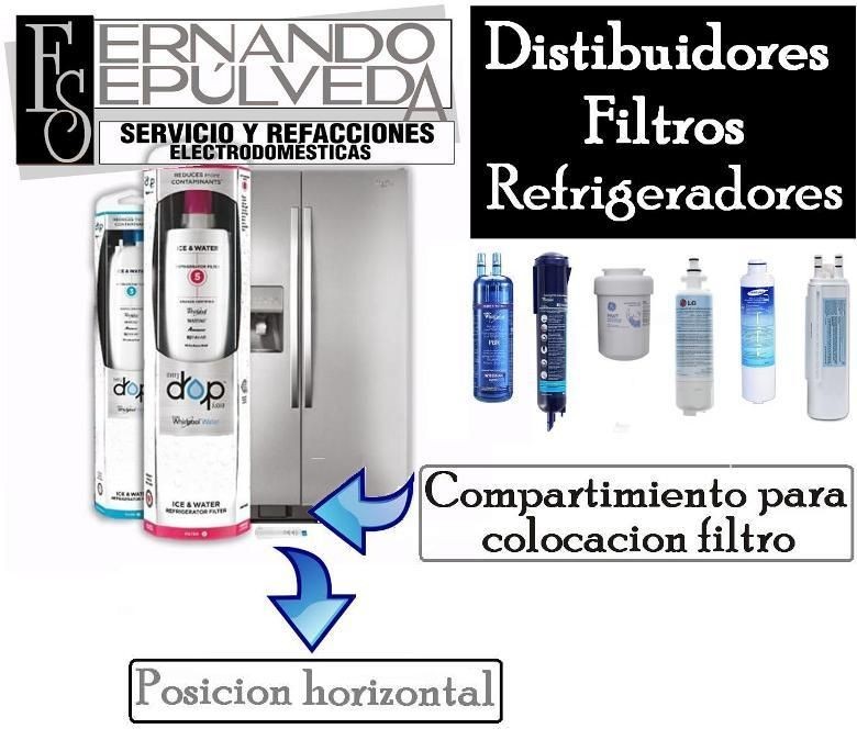 Instalacion de Filtros para Refrigerador