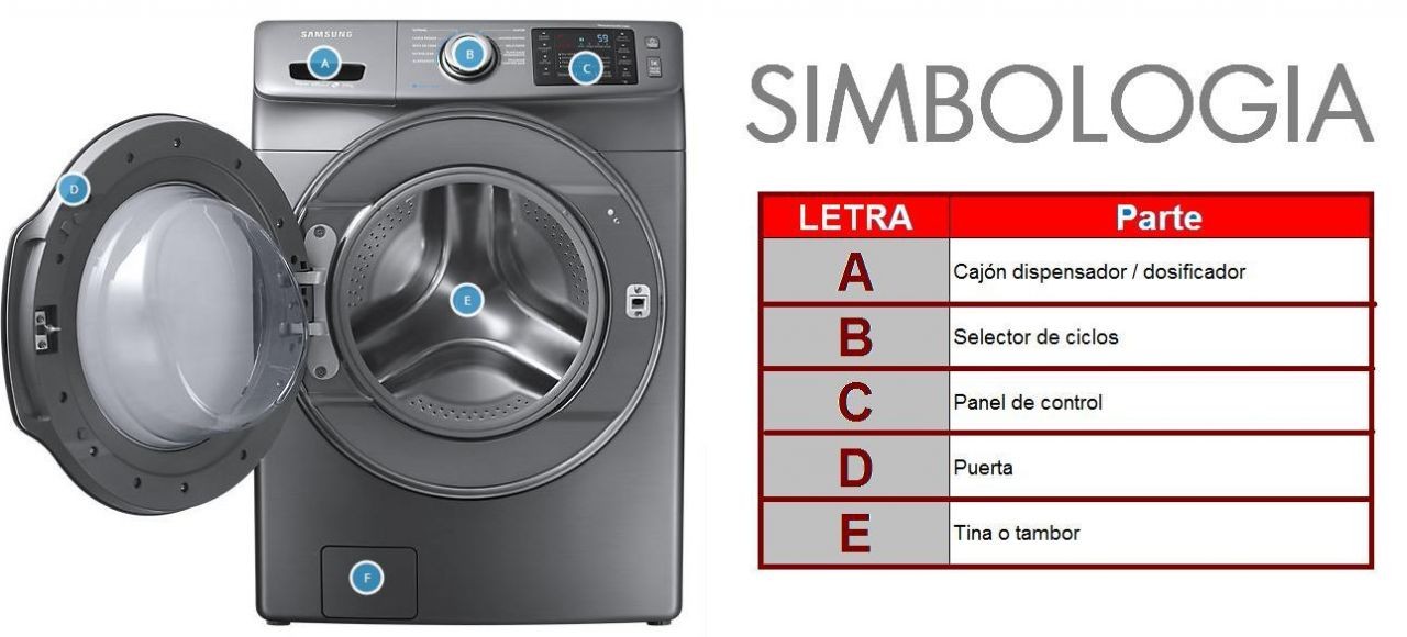 Partes de una lavadora samsung
