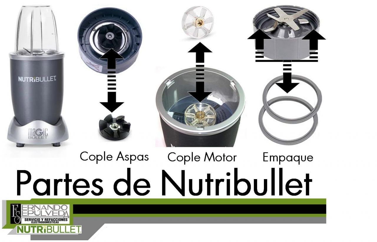 Partes para Nutribullet