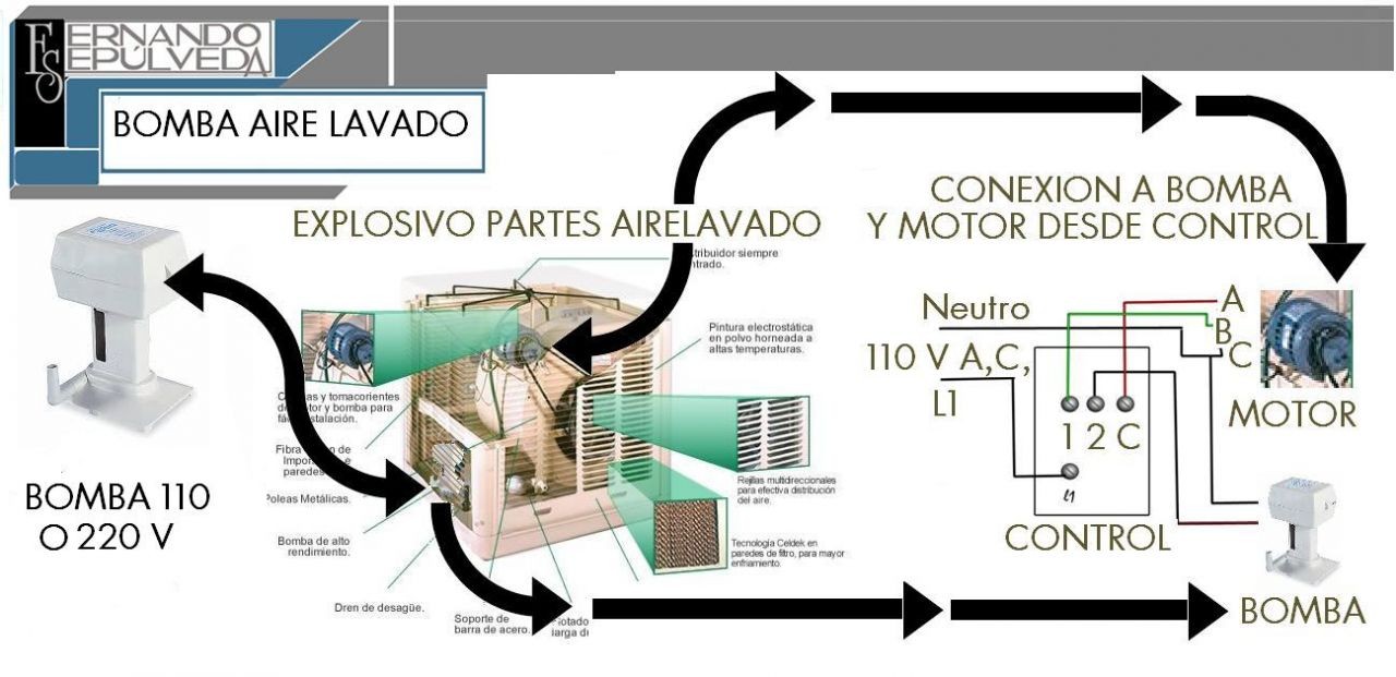 Conexión a bomba y motor desde el control