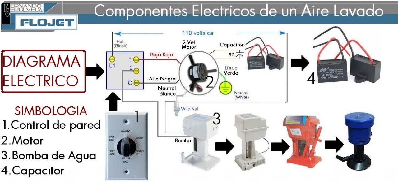 Diagrama Electrico de un Aiore Lavado Evaporativo Humedo.
